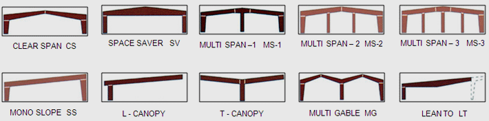 Standard Frame Types